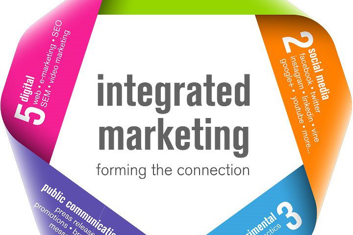 intergrated marketing